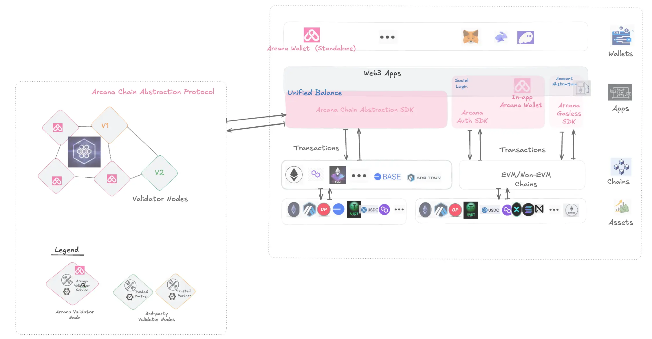 Arcana CA SDK Overview