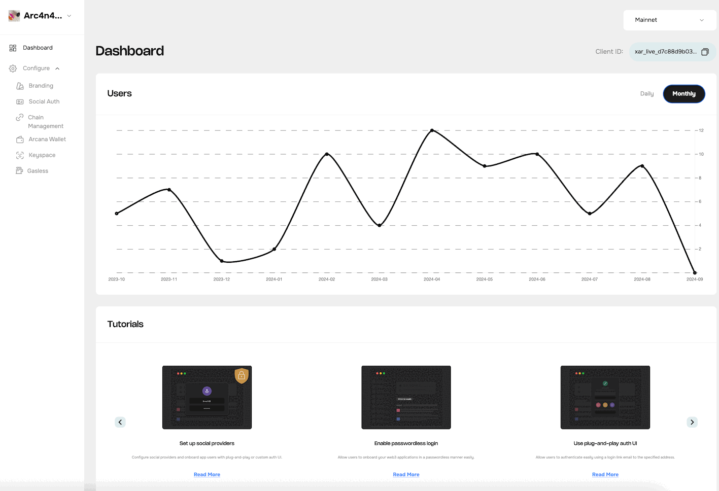 Testnet/Mainnet Usage Statistics
