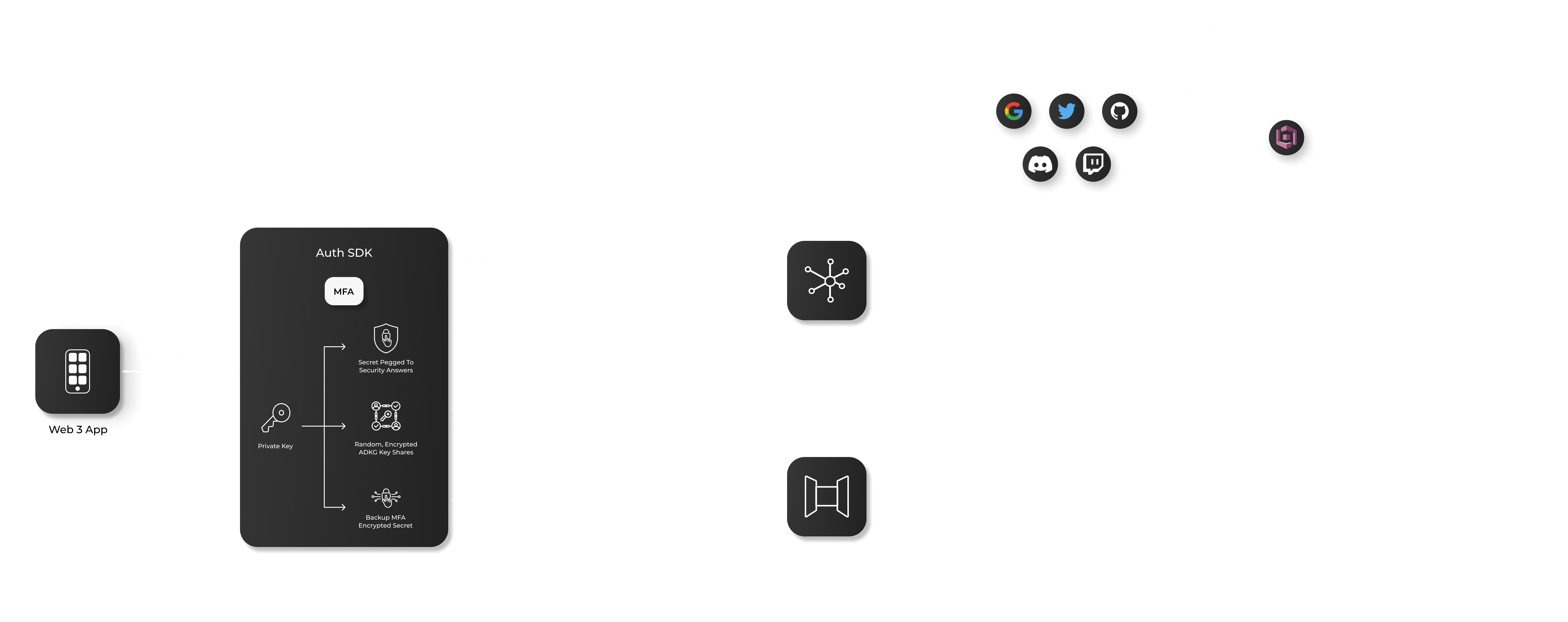 Concept MFA