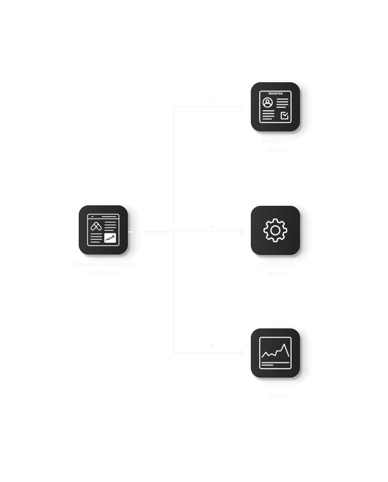 Developer Dashboard