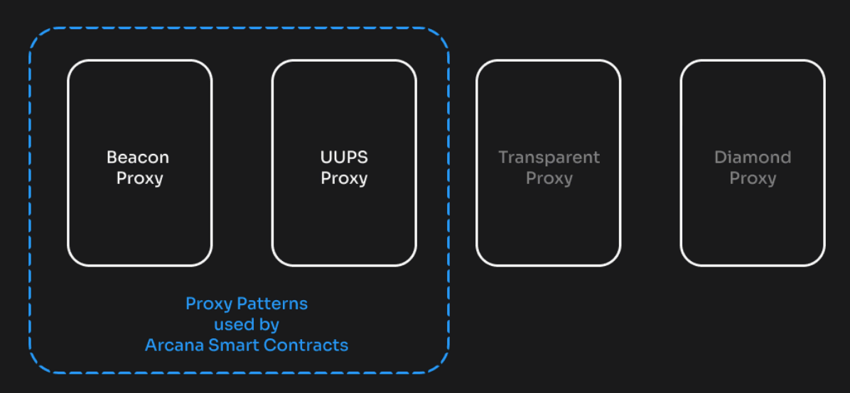 Proxy Contract Patterns
