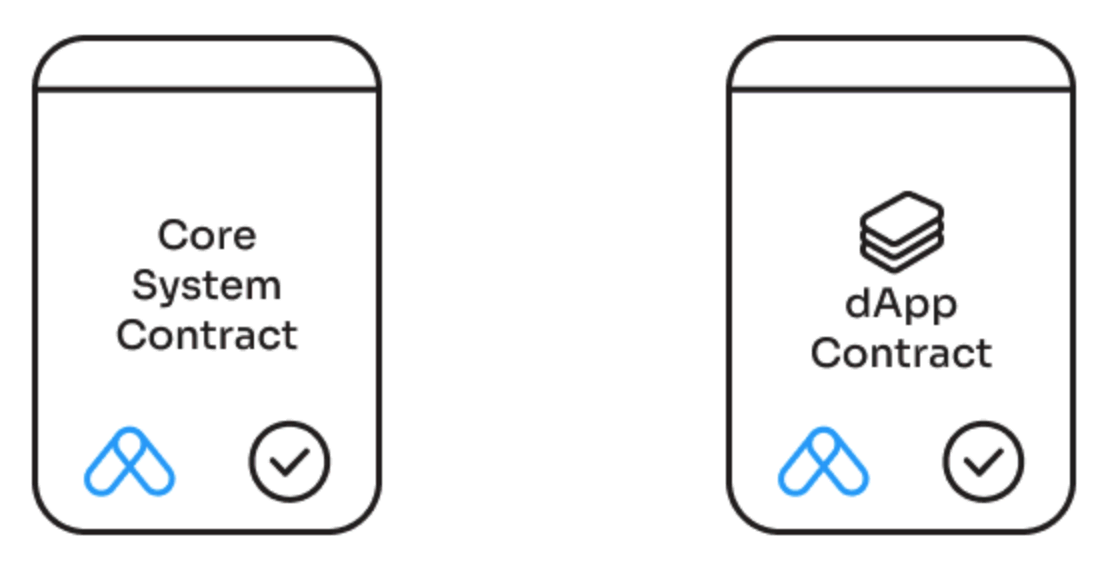 Proxy Contract Patterns