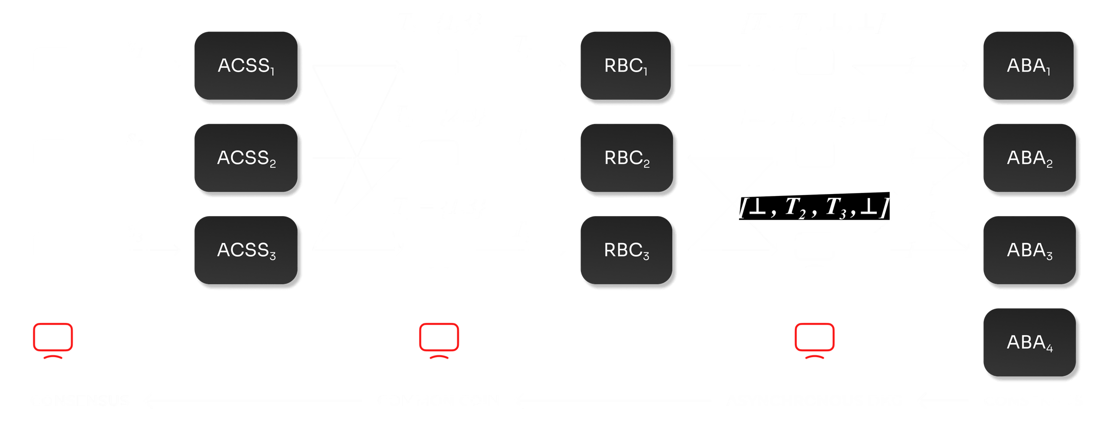 How does ADKG work?
